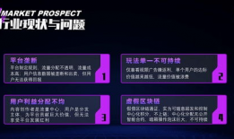 短视频痛点,短视频行业痛点解析